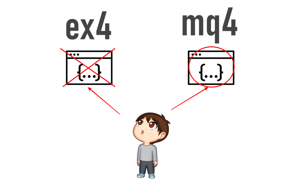 ex4は見えない。mq4は見える