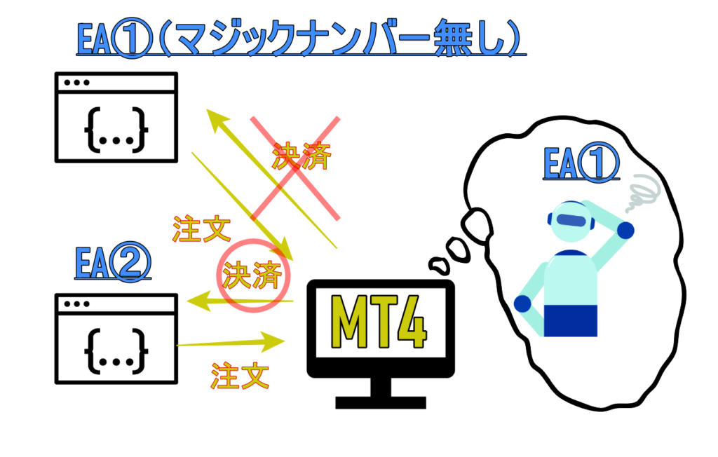 マジックナンバーとは何か？